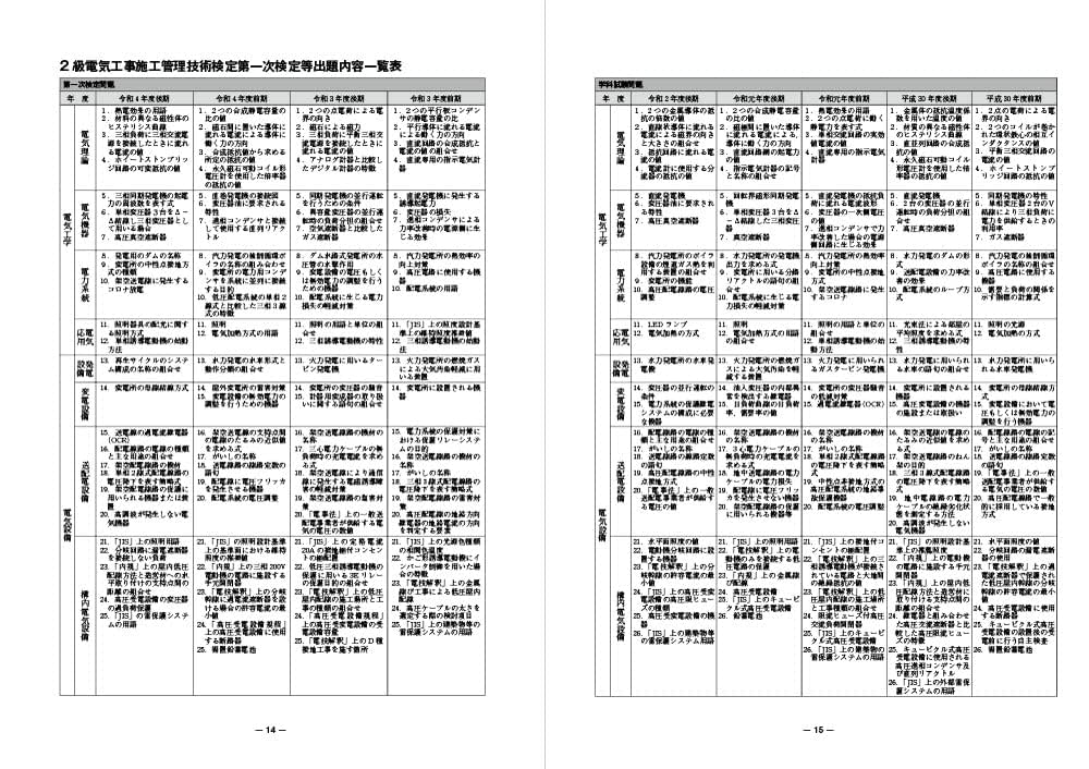 2級電気工事施工管理 第一次・第二次検定問題解説集 2023年版